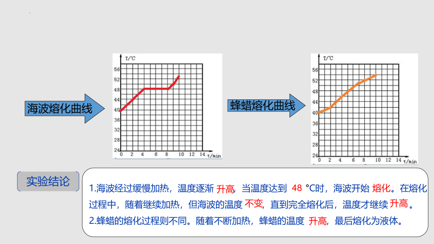 2.3 熔化和凝固（课件）(共33张PPT)八年级物理上册同步备课（苏科版）