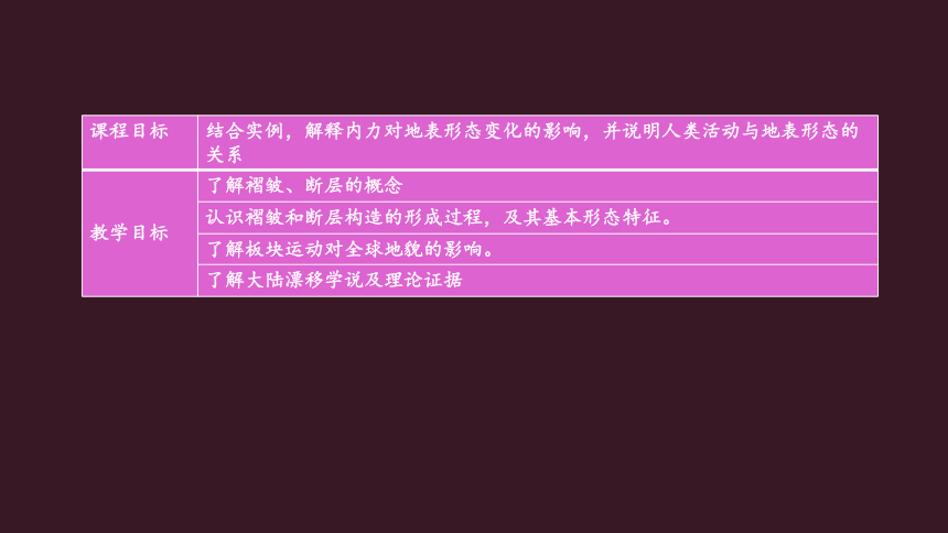 2.1构造地貌的形成与板块运动第二课时课件（共73张ppt）