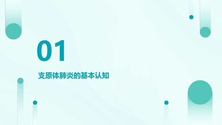 小学生安全教育主题班会 支原体肺炎防护！课件(共19张PPT)