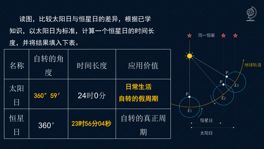 高中地理湘教版(2019)选择性必修一1.1地球的自转课件（共38张ppt）