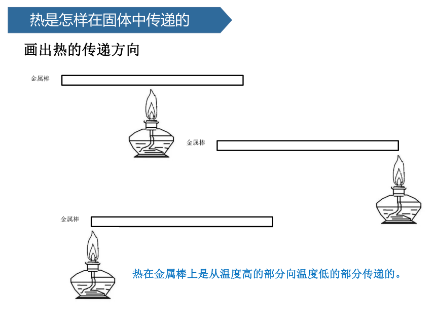 青岛版（六三制2017秋） 五年级上册9.热传导课件（16张PPT)