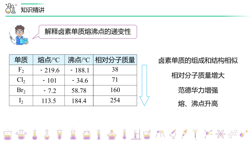 2.3.2 范德华力、氢键  课件(共25张PPT)  2023-2024学年高二化学人教版（2019）选择性必修2