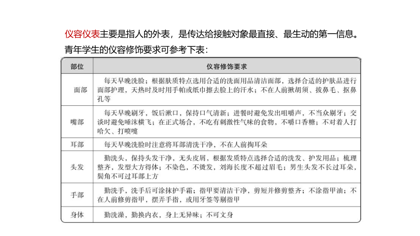 第二课 美好形象  礼仪之始（仪容仪表礼仪、服饰礼仪 ）课件(共42张PPT)-《礼仪与修养》同步教学（劳动版）