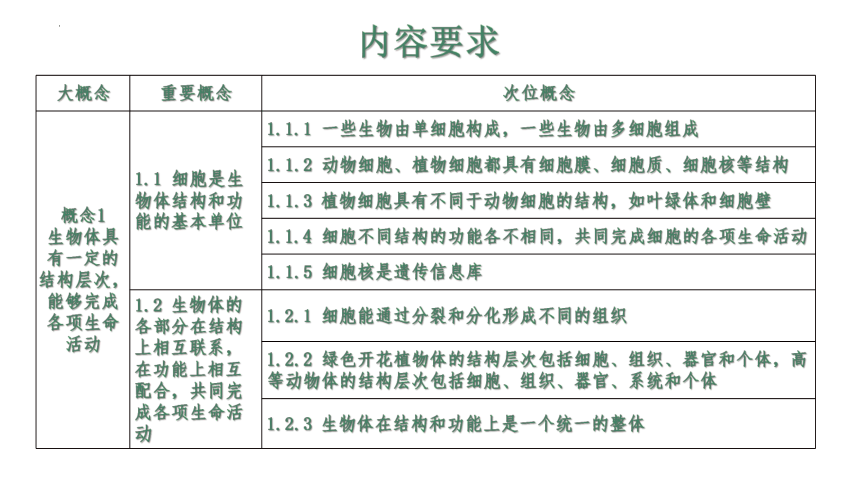 第二单元 生物体的结构层次（单元复习课件）-【大单元教学】2023-2024学年七年级生物上册同步备课系列（人教版）(共41张PPT)