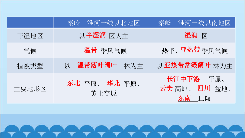 2024年中考地理一轮复习 专题十五 中国的地理差异课件(共55张PPT)