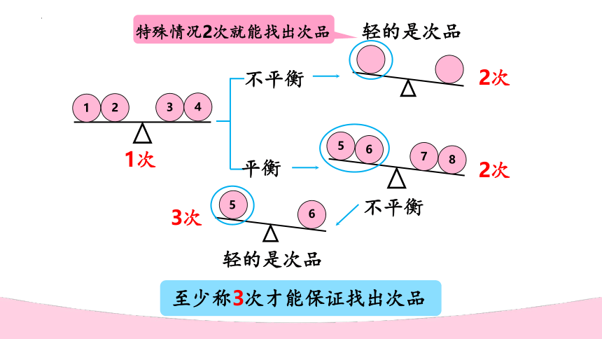 五年级下册数学人教版8 数学广角—找次品课件(共19张PPT)