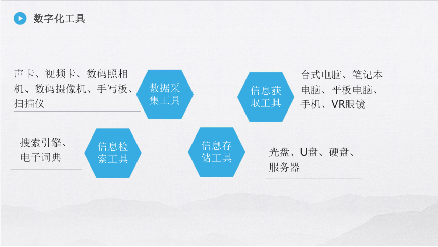 2.2 数字化学习与创新  课件(共16张PPT)  2023—2024学年粤教版（2019）高中信息技术必修1