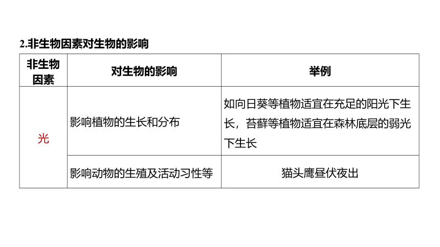 2.1生物与环境的相互关系（课件 17张PPT 学案)