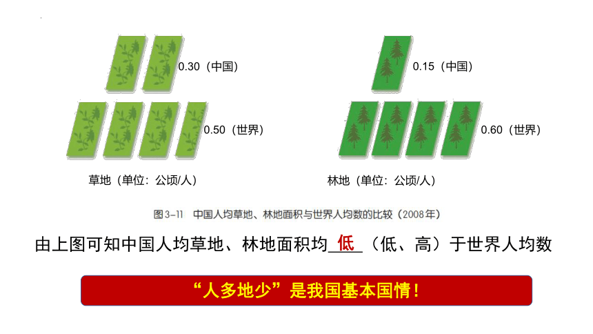 2023-2024学年八年级地理上册湘教版3.2中国的土地资源课件（共21张PPT）