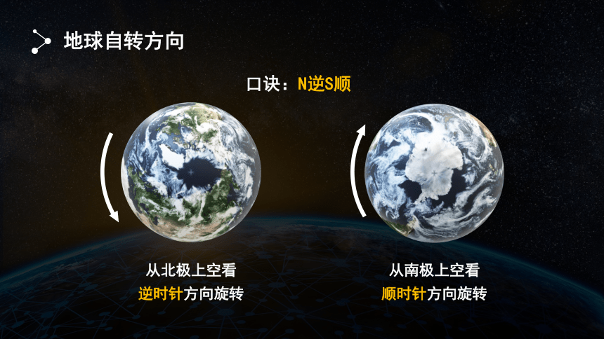 1.1  地球的自转 课件2022-2023学年高中地理湘教版（2019）选择性必修1共104张PPT)