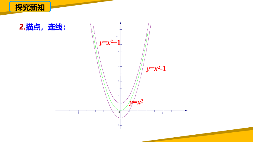 22.1.3二次函数y=a(x-h)? k 的图象和性质（第一课时） 课件（33张PPT）