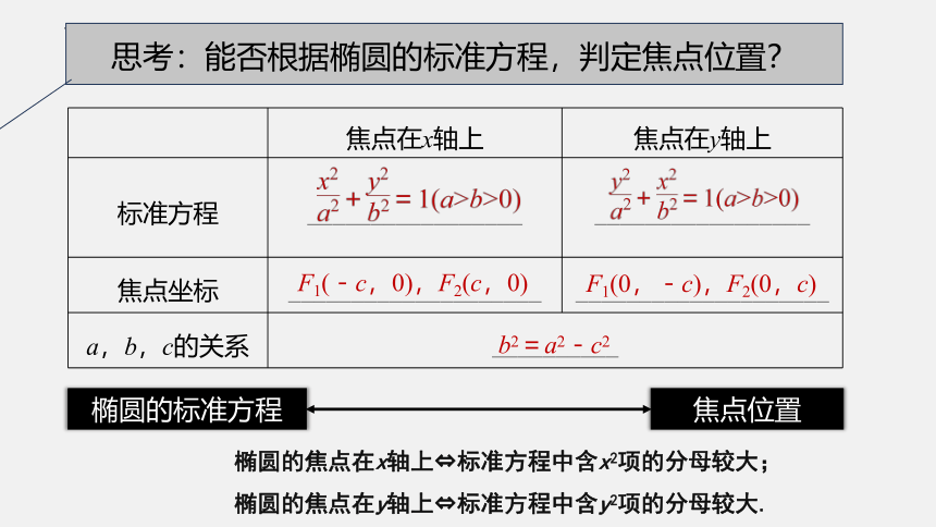 数学人教A版（2019）选择性必修第一册3.1.1椭圆及其标准方程 课件（共20张ppt）