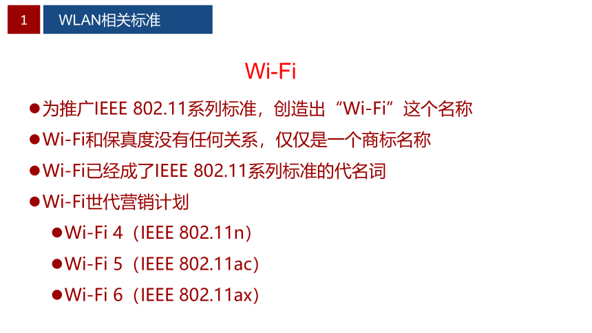 0.4WLAN相关标准 课件(共29张PPT）-《无线局域网（WLAN）技术与应用教程》同步教学（人民邮电版）