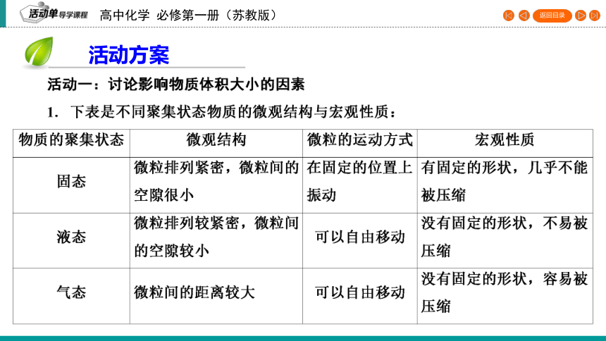 专题1　第2单元　课题2 气体的摩尔体积 （32张PPT）