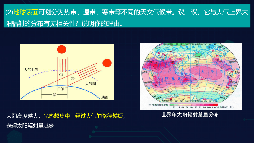 1.2 太阳对地球的影响.pptx(共40张PPT)