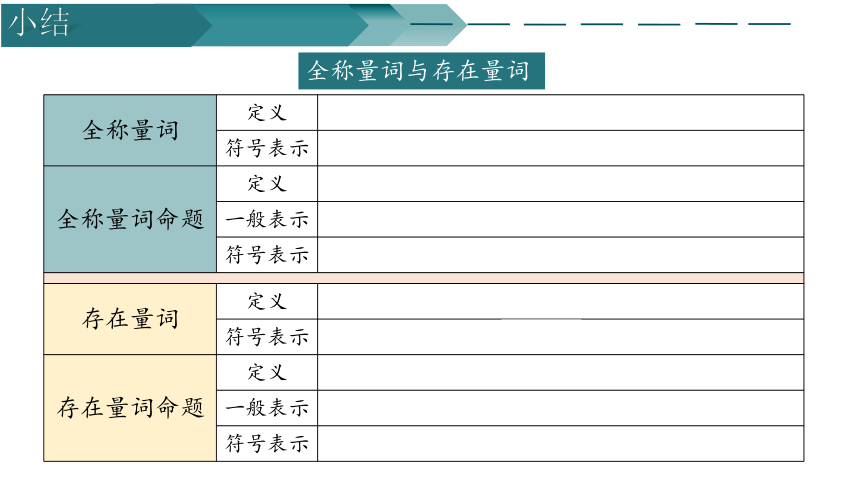 数学人教A版（2019）必修第一册1.5.2全称量词命题和存在量词命题的否定（共18张ppt）