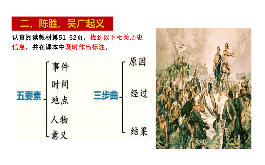 第10课 秦末农民大起义 课件（25张PPT）