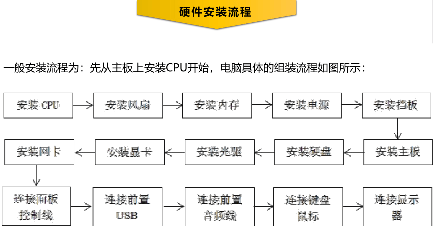 第2课 信息技术——计算机的硬件与软件 课件(共33张PPT) 清华大学版（2012）初中信息技术七年级下册