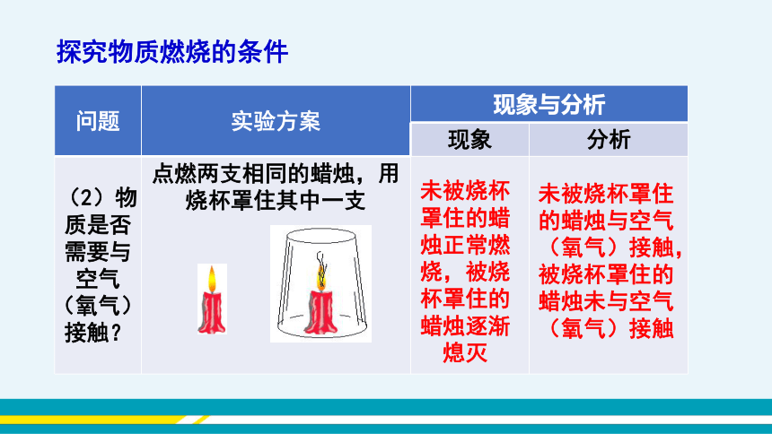 【轻松备课】科粤版化学九年级上 第三章 3.3 燃烧条件与灭火原理 教学课件