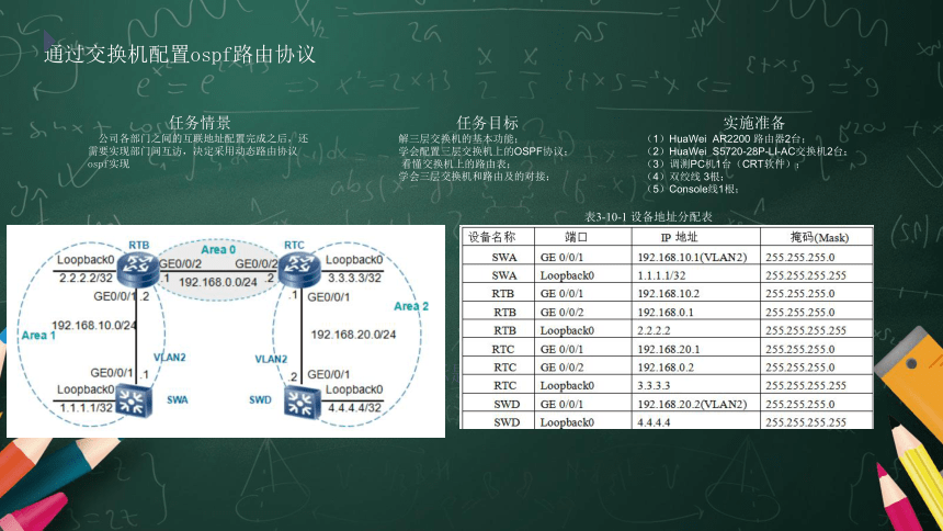 4.4配置交换机的OSPF路由协议 课件(共12张PPT)-《网络设备互连与配置（华为版）》同步教学（电子工业版）