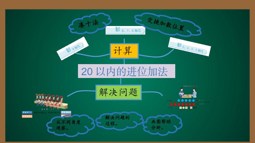 20以内的进位加法 整理和复习（课件）-一年级上册数学人教版 (共19张PPT)