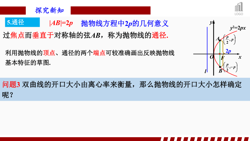 3.3.2抛物线的简单几何性质(1)  课件（共35张PPT）