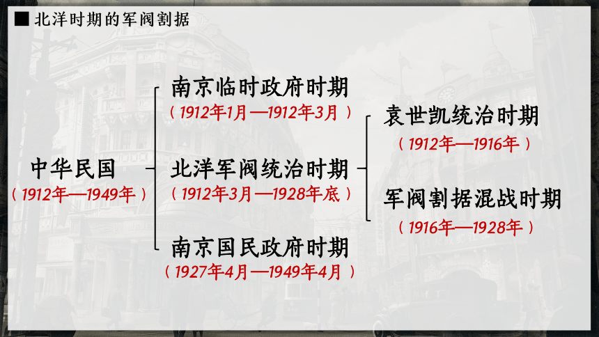 纲要（上）第20课 北洋军阀统治时期的政治、经济与文化 课件（17张PPT）