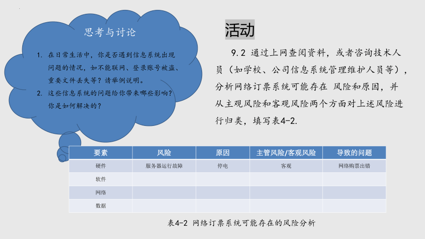 项目九 研究网络订票系统安全问题-信息系统安全风险与防范方法-高中信息技术（沪科版2019必修2）(共21张PPT)