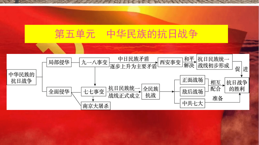 第六单元 中华民族的抗日战争 单元复习课件（16张PPT）