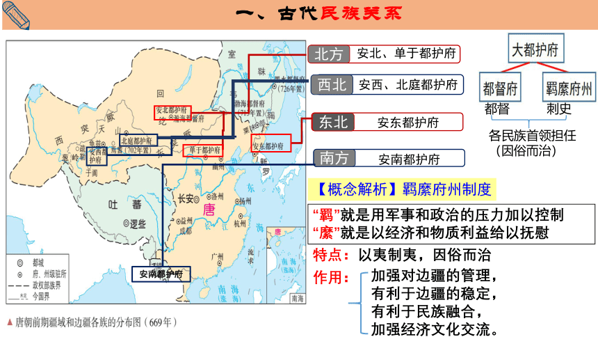 高中历史统编版（2019）选择性必修1 第11课 中国古代的民族关系与对外交往 课件（共19张ppt）