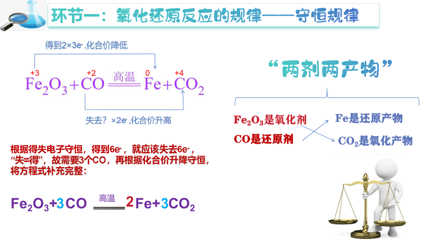 1.3.3 氧化还原反应的规律及其应用-高一化学课件(共25张PPT)（人教版2019必修第一册)