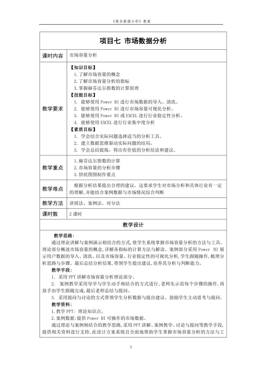 项目7市场数据分析 教案（表格式）《商务数据分析》（高教版）