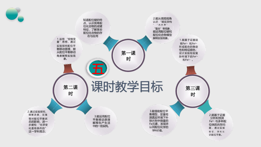 3.4.1认识配合物单元教学说课课件(共24张PPT)人教版（2019）选择性必修2