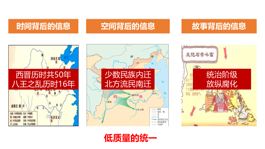 第5课 三国两晋南北朝的政权更迭与民族交融  课件