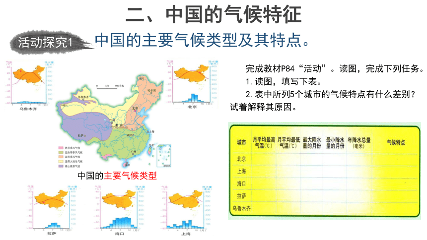 第三章第三节 天气与气候 第2课时 课件（共23张ppt内嵌视频）中图版地理七年级上册