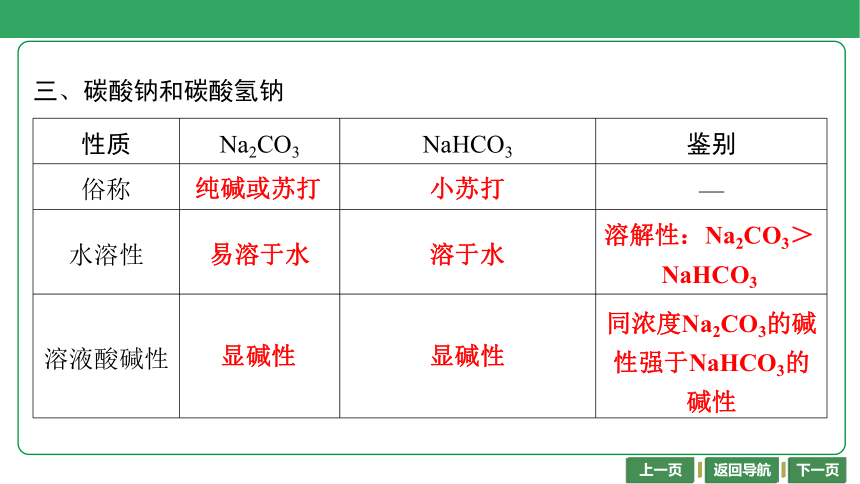 第10讲　钠及其化合物 （共36张PPT）-2024年江苏省普通高中学业水平合格性考试化学复习