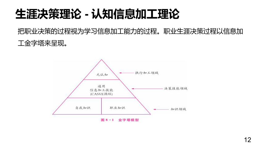 第八单元 职业生涯决策 课件(共50张PPT)《 职业生涯规划（第三版）》（高教版）