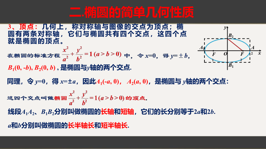 3.1.2椭圆的几何性质第1课时（教学课件）(共23张PPT)
