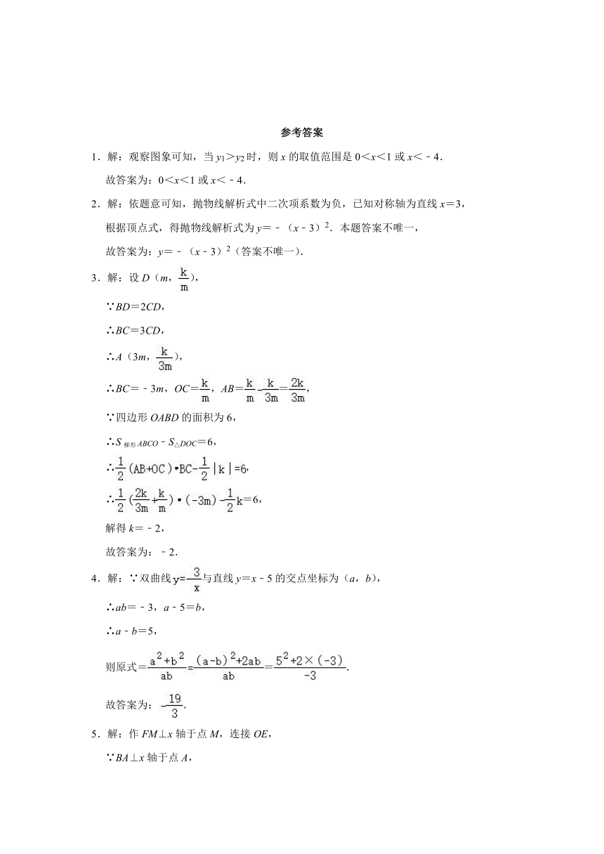 2023-2024学年沪科版九年级数学上册第21章二次函数与反比例函数 填空题专题训练（含答案）
