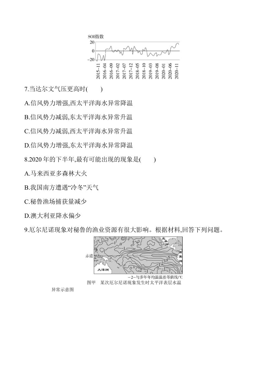 2024湘教版新教材高中地理选择性必修1同步练习--专题强化练十五　厄尔尼诺和拉尼娜（含解析）