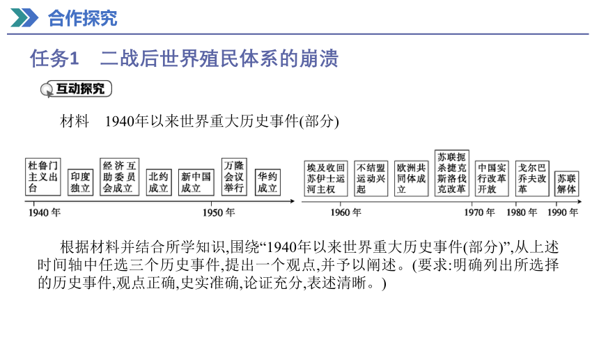 第21课 世界殖民体系的瓦解与新兴国家的发展 课件（共20张PPT）2023-2024学年高一历史统编版必修中外历史纲要下册