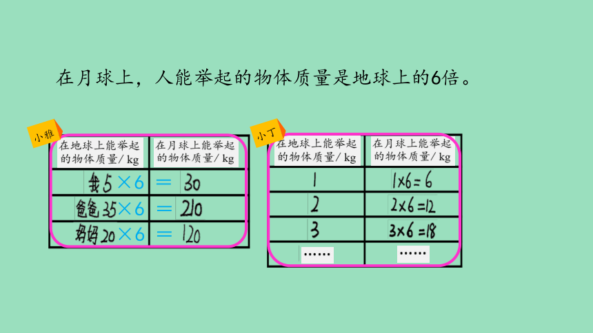 （2023秋新插图）人教版五年级数学上册 用字母表示数（第2课时）（课件）