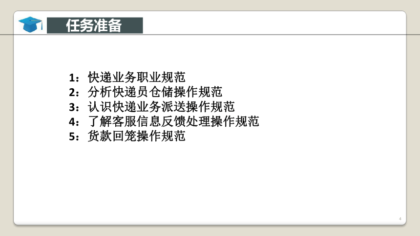 项目2 快递业务规范  课件(共16张PPT)-《快递实务》同步教学（电子工业版）