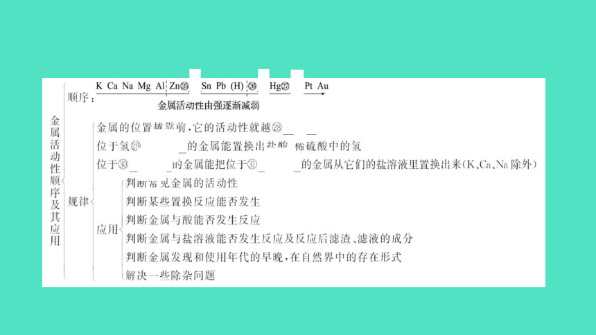 2024中考一轮复习 鲁教版化学 教材基础复习 第十单元　金属 课件(共83张PPT)