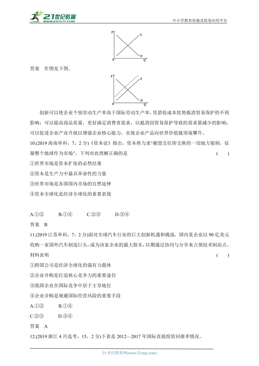 2014-2023年政治高考真题专题分类  专题十二 世界多极化与经济全球化(含答案)