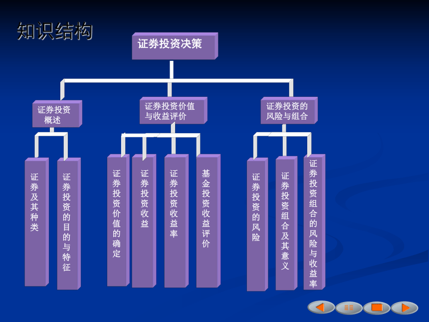 《财务管理》（人邮版）第06章证券投资决策 课件(共37张PPT)