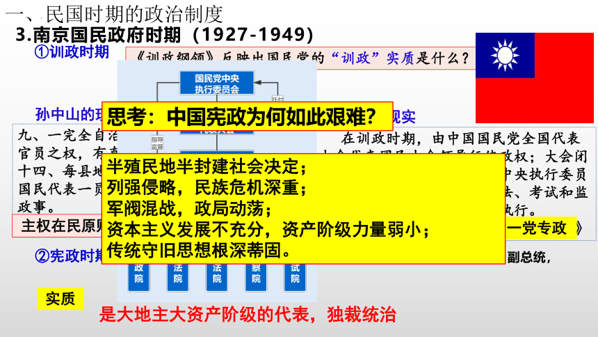 第3课 中国近代至当代政治制度的演变 课件(共21张PPT) 2023-2024学年高中历史统编版（2019）选择性必修1