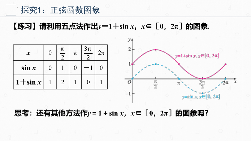 数学人教A版（2019）必修第一册5.4.1正弦函数、余弦函数的图象（共25张ppt）