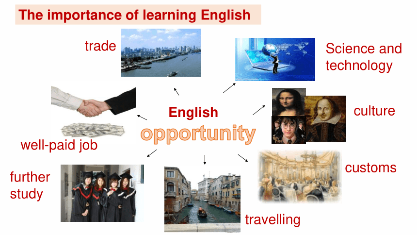 2023-2024学年高一英语开学第一课课件(共30张PPT)