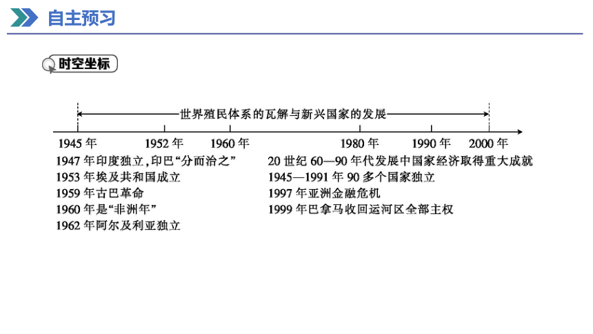 第21课 世界殖民体系的瓦解与新兴国家的发展 课件（共20张PPT）2023-2024学年高一历史统编版必修中外历史纲要下册